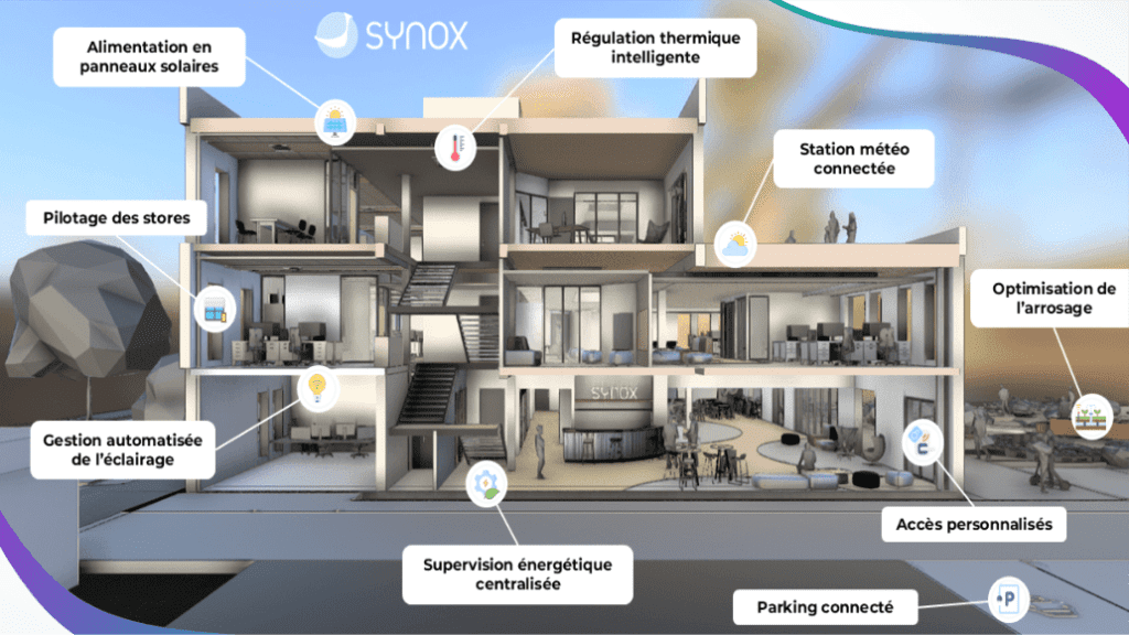 Cap’IoT 2025 : le smart building au cœur de la 11ᵉ édition