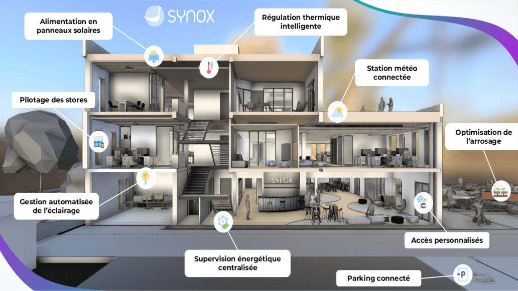 smart building synox